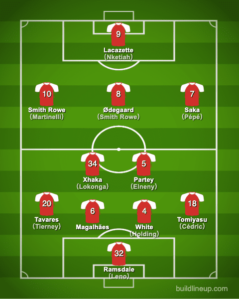 arsenal21-22formation_en