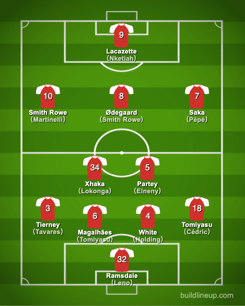 Arsenal Player Rankings for the 2021-22 season: #1-10 - The Short Fuse