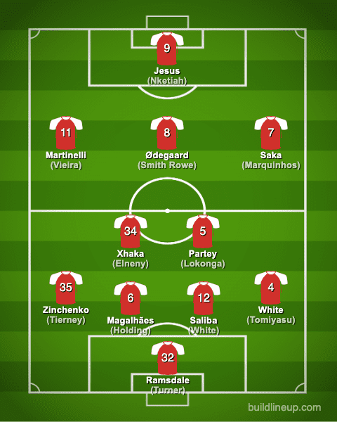 Arsenal Fc 2022 2023【squad And Players・formation】