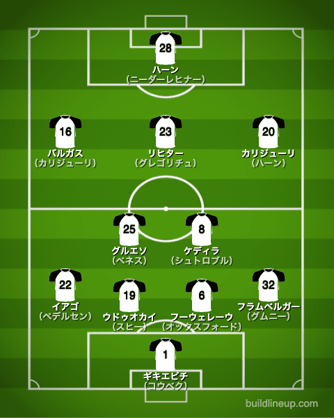 アウグスブルク20-21フォーメーション（スタメン）