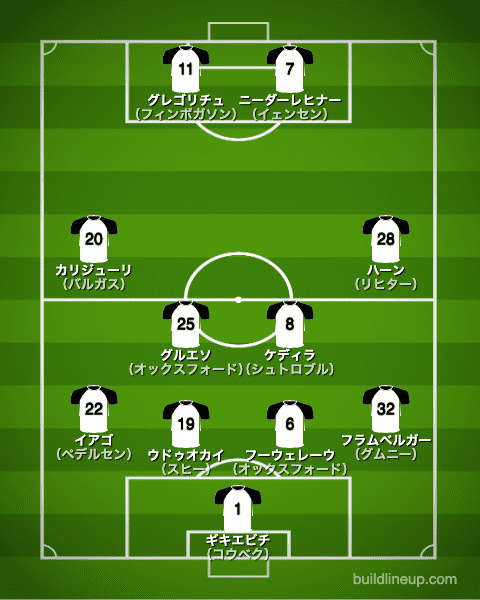 アウグスブルク20-21開幕直後のフォーメーション（スタメン）