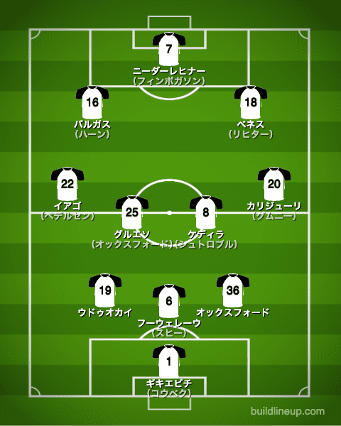 アウグスブルク20-21中盤戦のフォーメーション（スタメン）