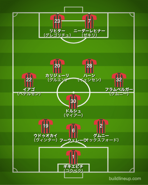 アウグスブルク21-22開幕直後のフォーメーション（スタメン）