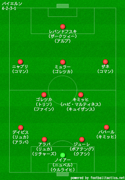 完了しました バイエルンミュンヘン フォーメーション 18