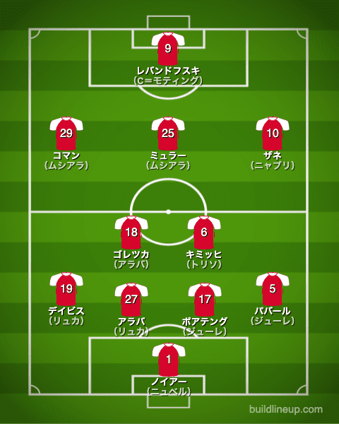 Fcバイエルン ミュンヘン 21 22 選手一覧 フォーメーション スタメン ラ リ ル レ ロイすん