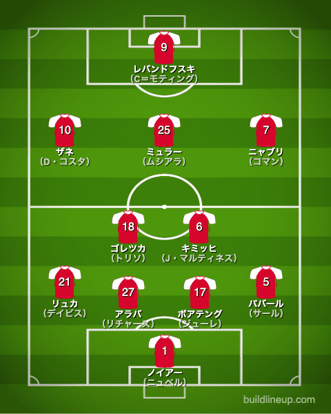 Fcバイエルン ミュンヘン 21 選手一覧 フォーメーション スタメン ラ リ ル レ ロイすん