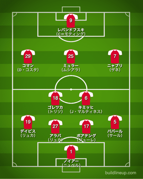 Fcバイエルン ミュンヘン 21 選手一覧 フォーメーション スタメン ラ リ ル レ ロイすん