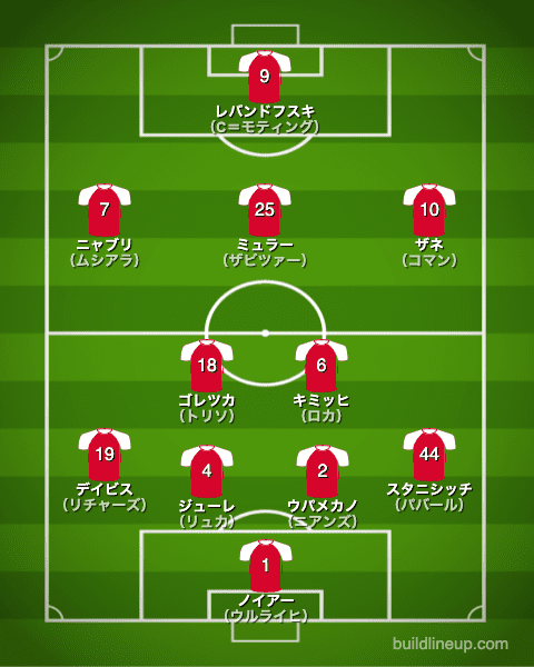 Fcバイエルン ミュンヘン 21 22 選手一覧 フォーメーション ラ リ ル レ ロイすん