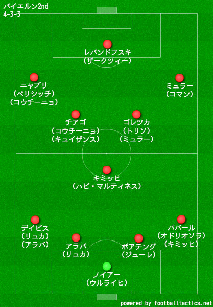 Fcバイエルン ミュンヘン 19 選手一覧 フォーメーション ラ リ ル レ ロイすん