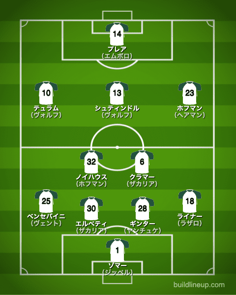 ボルシアMG20-21フォーメーション（スタメン）