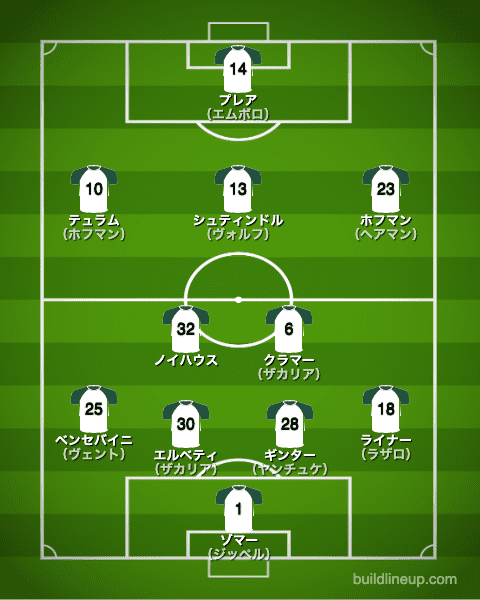 ボルシアMG20-21中盤戦のフォーメーション（スタメン）