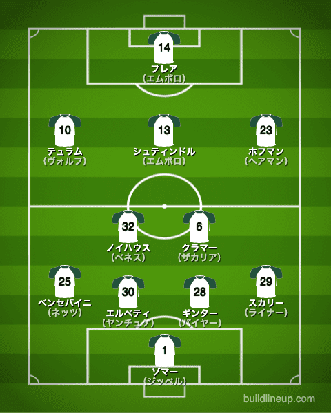 ボルシアMG21-22開幕直後のフォーメーション（スタメン）