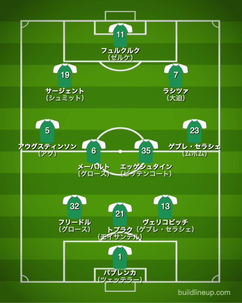 ブレーメン20-21フォーメーション（スタメン）