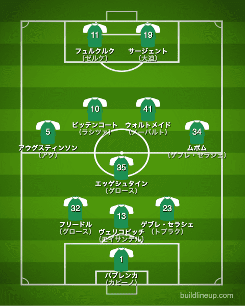 ブレーメン20-21開幕直後のフォーメーション（スタメン）