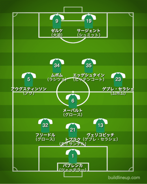 ブレーメン20-21中盤戦のフォーメーション（スタメン）