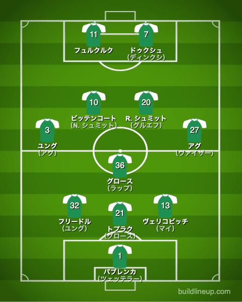 ブレーメン21-22フォーメーション（スタメン）