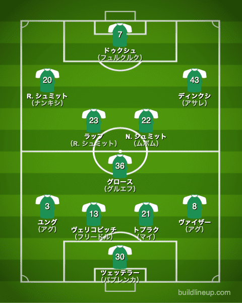 ブレーメン21-22開幕直後のフォーメーション（スタメン）