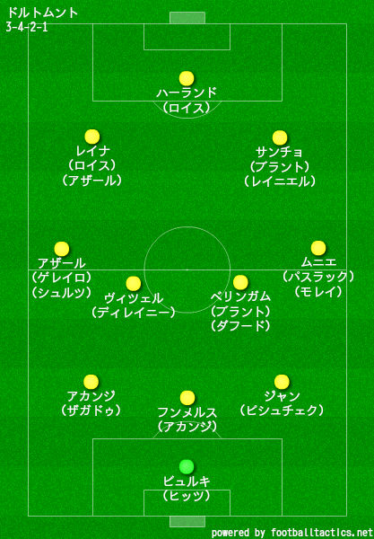 ボルシア ドルトムント 21 選手一覧 フォーメーション スタメン ラ リ ル レ ロイすん