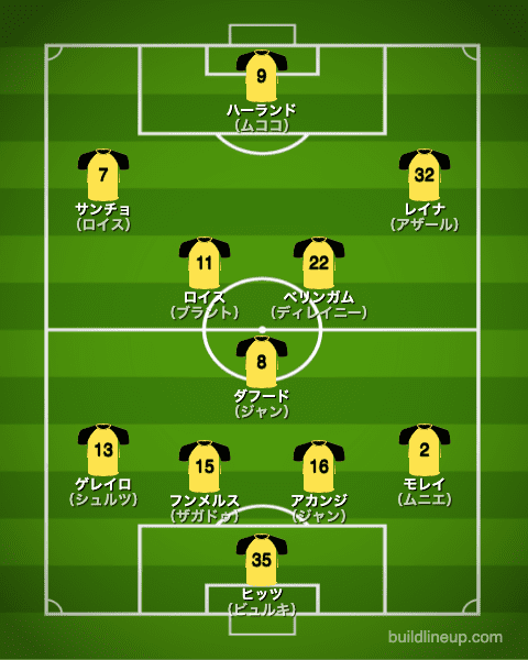 ドルトムント20-21フォーメーション（スタメン）