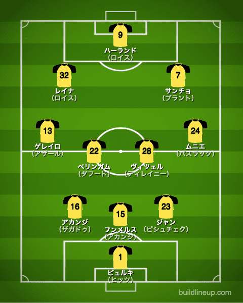 ドルトムント20-21開幕直後のフォーメーション（スタメン）