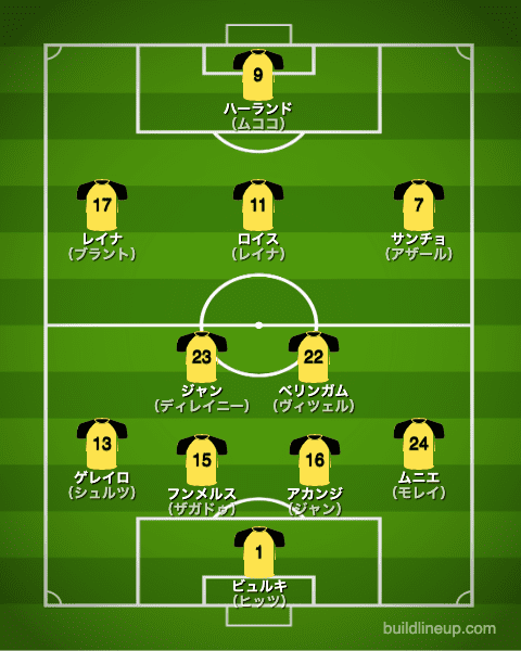 ドルトムント20-21中盤戦のフォーメーション（スタメン）