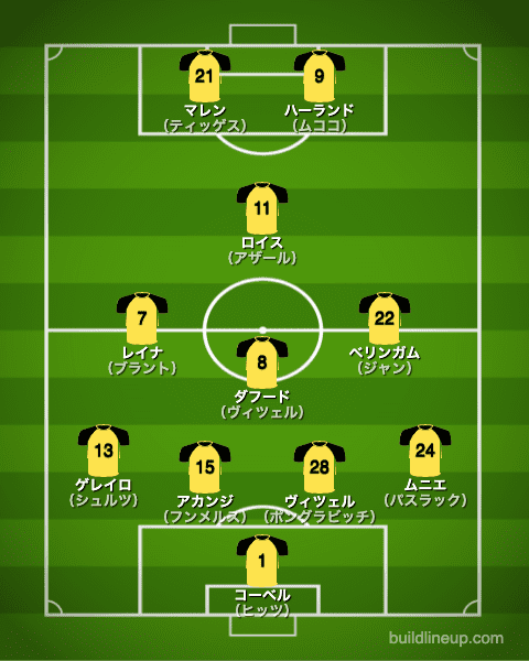 ドルトムント21-22開幕直後のフォーメーション（スタメン）