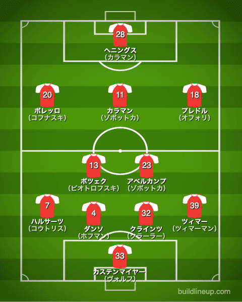 フォルトゥナ デュッセルドルフ 21 選手一覧 フォーメーション スタメン ラ リ ル レ ロイすん