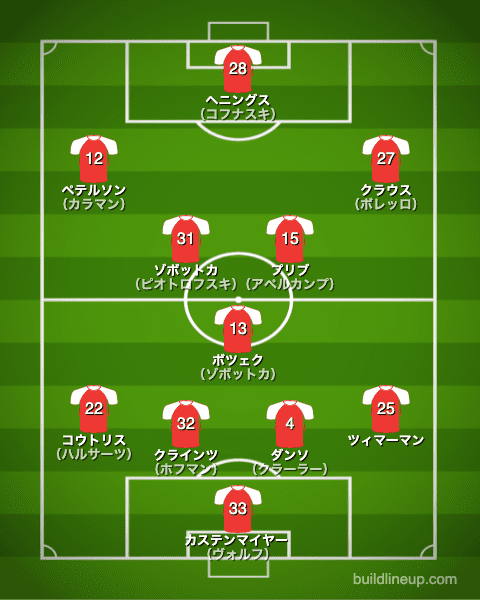 デュッセルドルフ20-21フォーメーション（スタメン）