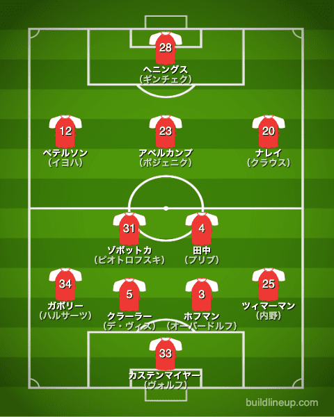 デュッセルドルフ21-22フォーメーション（スタメン）