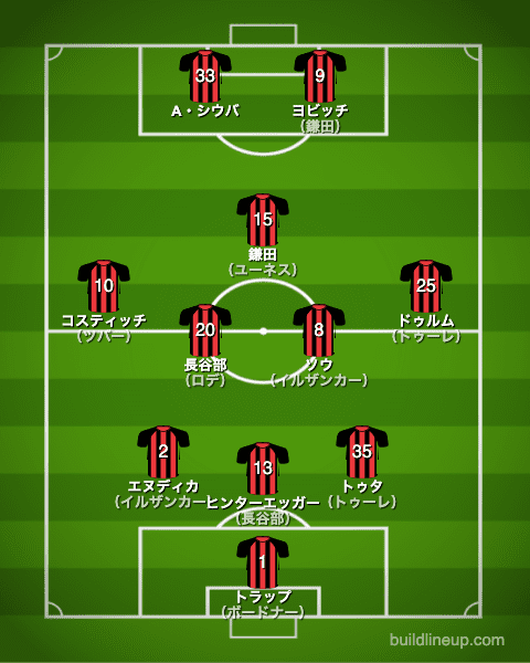 フランクフルト20-21フォーメーション（スタメン）