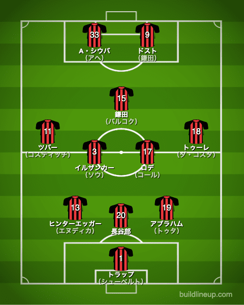 フランクフルト20-21開幕直後のフォーメーション（スタメン）