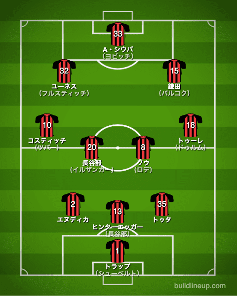 フランクフルト20-21中盤戦のフォーメーション（スタメン）