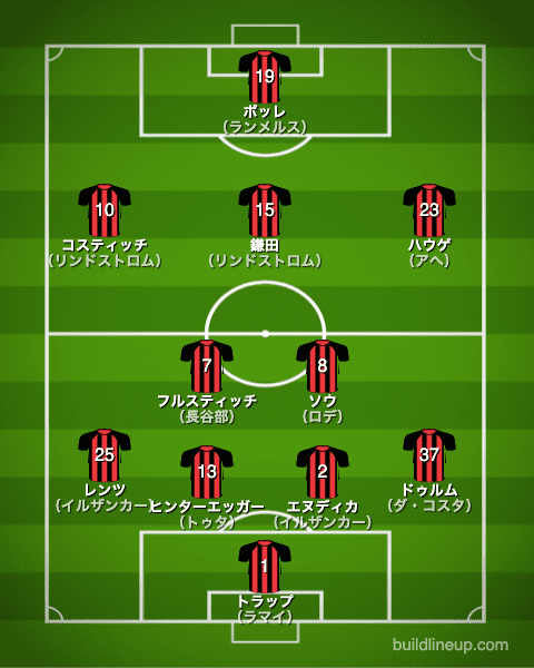 フランクフルト21-22開幕直後のフォーメーション（スタメン）