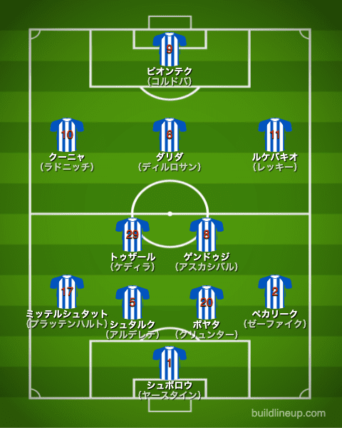 ヘルタベルリン20-21フォーメーション（スタメン）