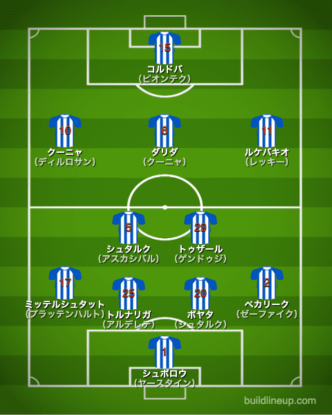 ヘルタベルリン20-21開幕直後のフォーメーション（スタメン）