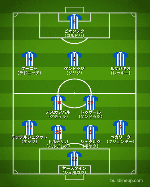 ヘルタベルリン20-21中盤戦のフォーメーション（スタメン）