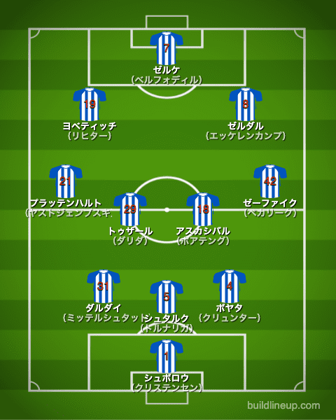 ヘルタベルリン21-22開幕直後のフォーメーション（スタメン）