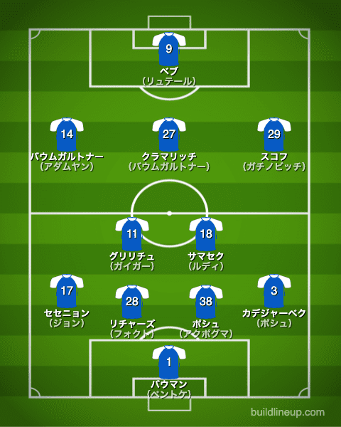 ホッフェンハイム20-21フォーメーション（スタメン）