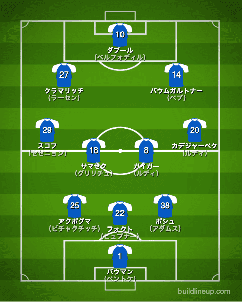 ホッフェンハイム20-21開幕直後のフォーメーション（スタメン）