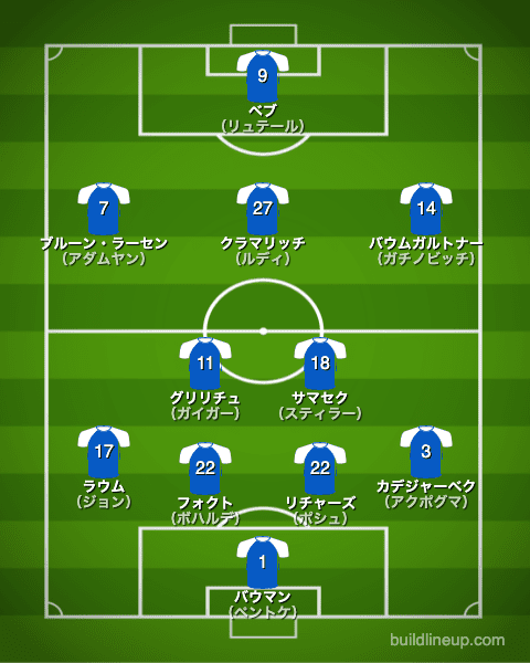 ホッフェンハイム21-22開幕直後のフォーメーション（スタメン）