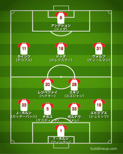 ケルン20-21フォーメーション（スタメン）