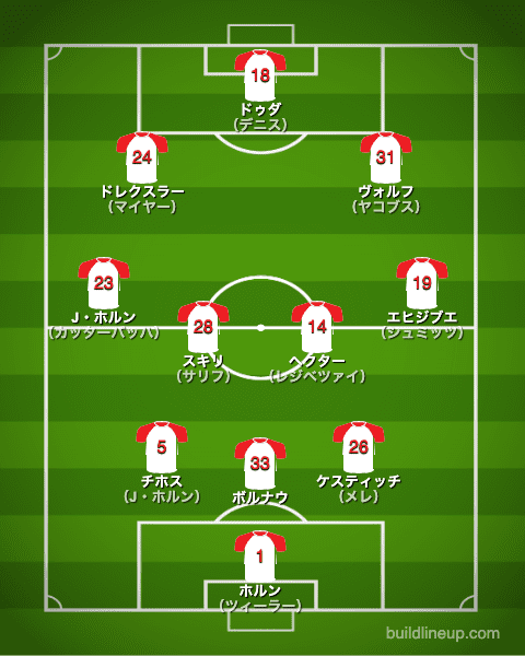 ケルン20-21中盤戦のフォーメーション（スタメン）