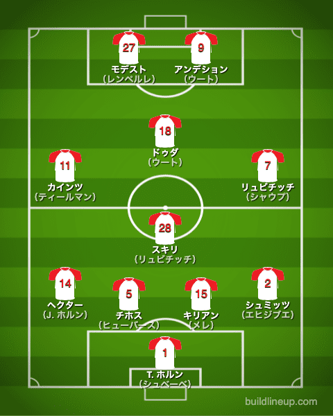 ケルン21-22開幕直後のフォーメーション（スタメン）