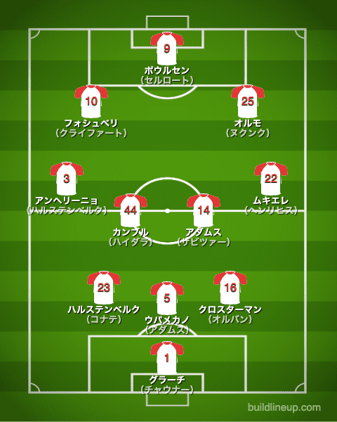 Rbライプツィヒ 21 選手一覧 フォーメーション スタメン ラ リ ル レ ロイすん