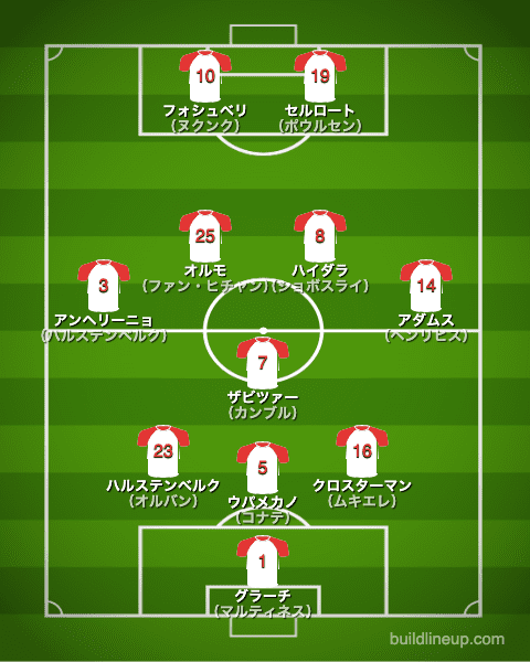 ライプツィヒ20-21中盤戦のフォーメーション（スタメン）