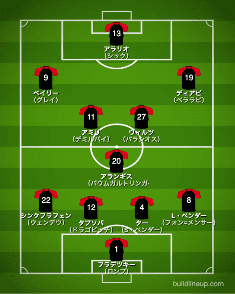 レバークーゼン20-21中盤戦のフォーメーション（スタメン）