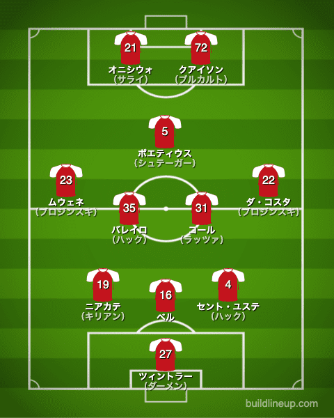 マインツ20-21フォーメーション（スタメン）