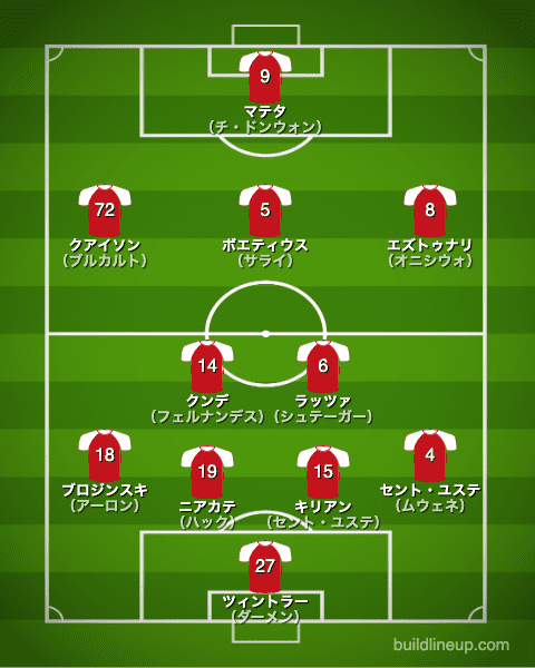 マインツ20-21開幕直後のフォーメーション（スタメン）