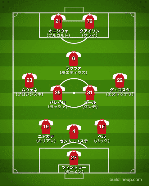 マインツ20-21中盤戦のフォーメーション（スタメン）