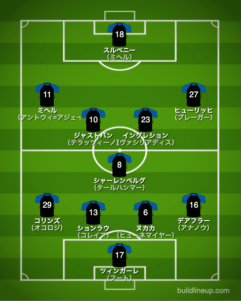 パーダーボルン20-21フォーメーション（スタメン）